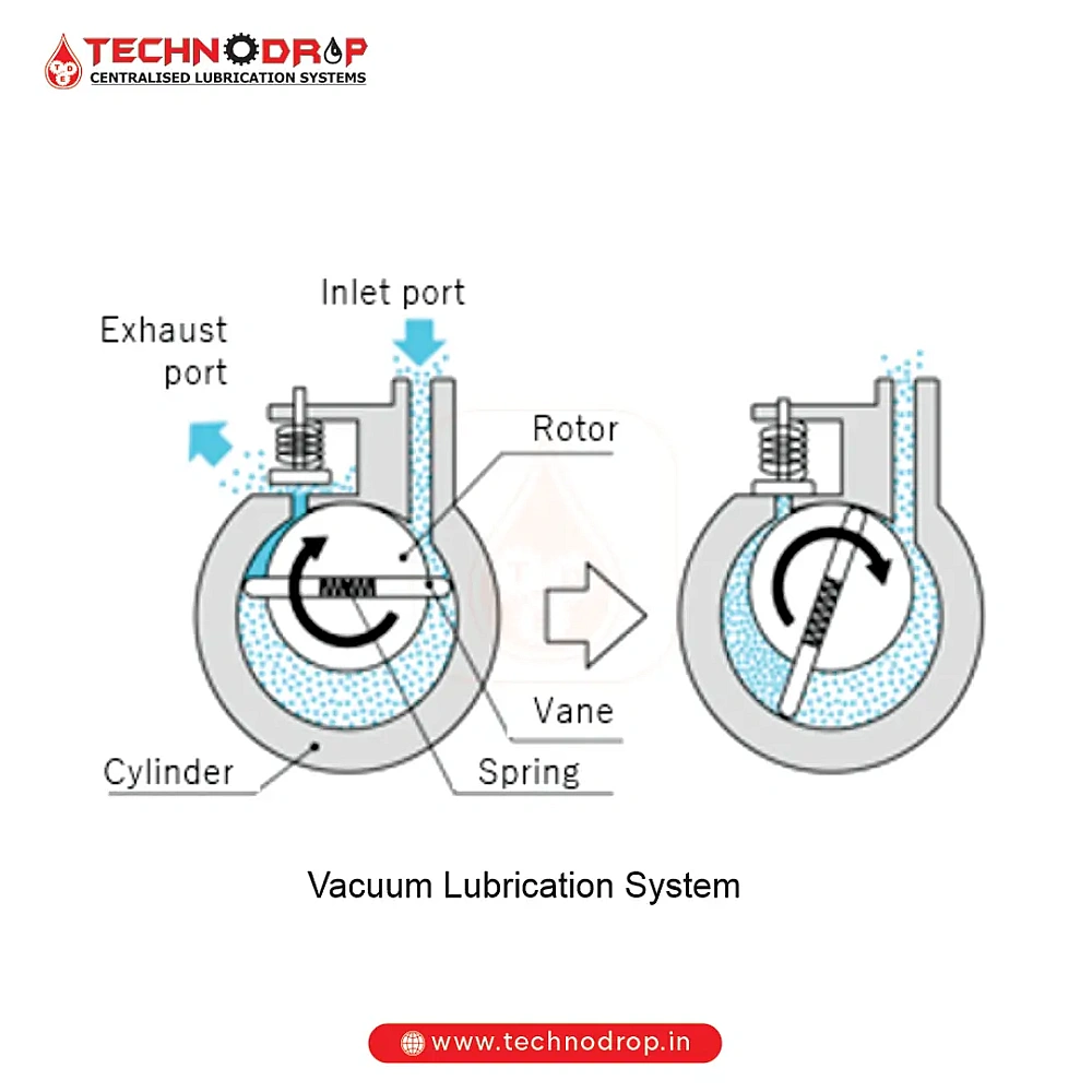 Vacuum Lubrication System Manufacturer in India