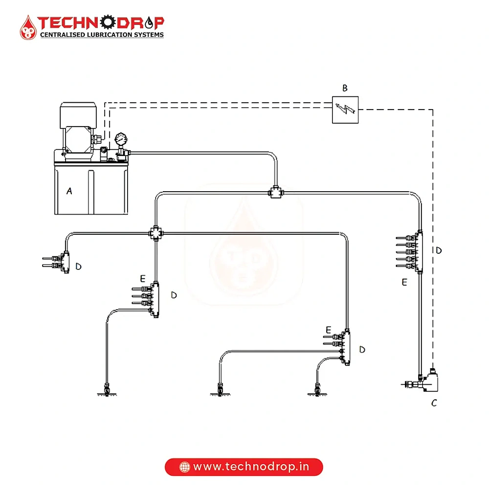 Volumetric Grease Dispenser Manufacturer in India