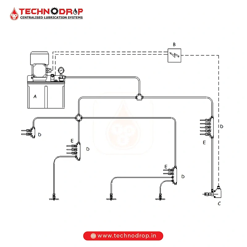 Volumetric Grease Dispenser Manufacturer in Indore